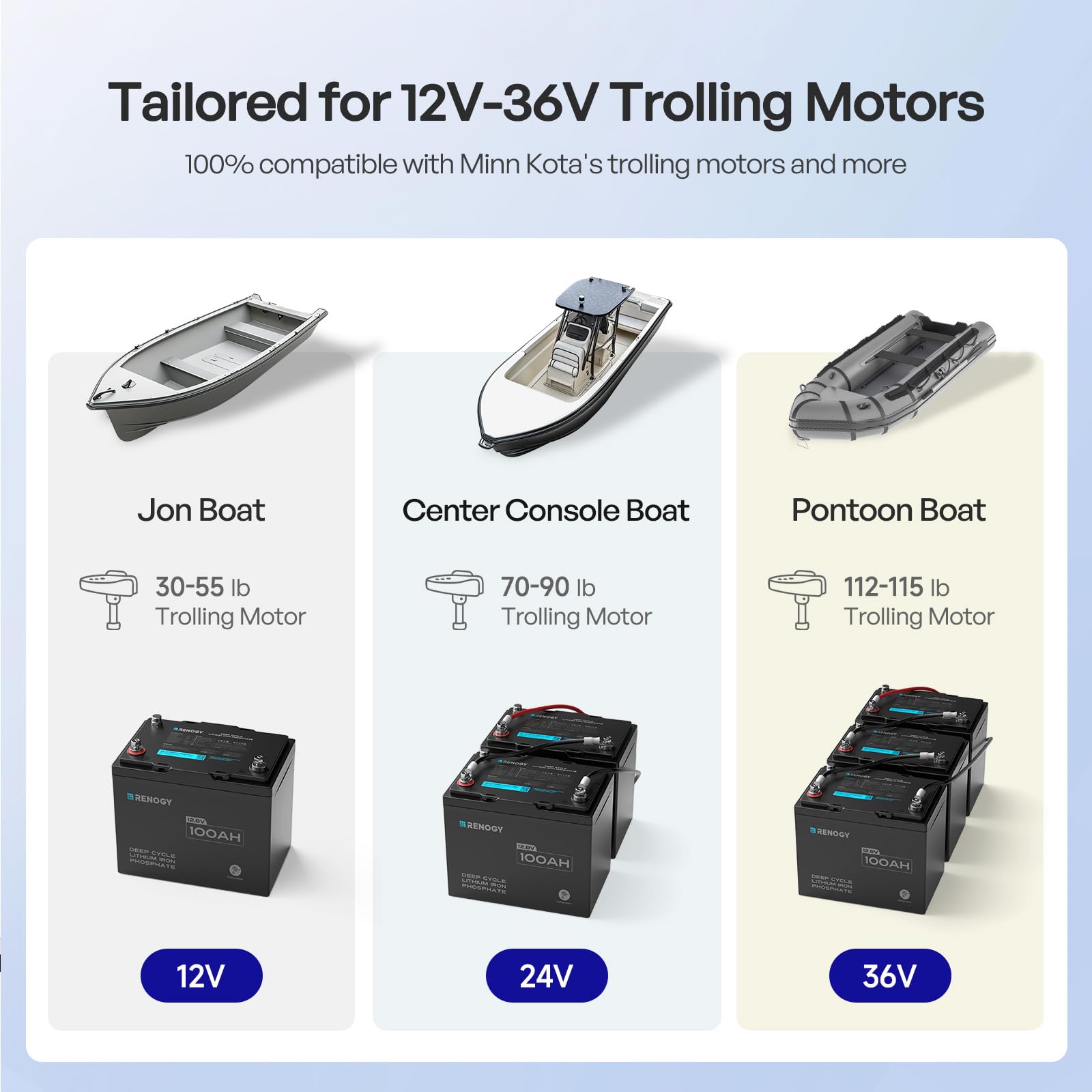 Renogy 12V 100Ah Trolling Motor Lithium Lifepo4 Battery with Bluetooth, Built in 100A BMS, IP67 Waterproof Group24 Deep Cycle Battery for Yacht, Marine, Boat, RV, Home Backup Energy - Image 8
