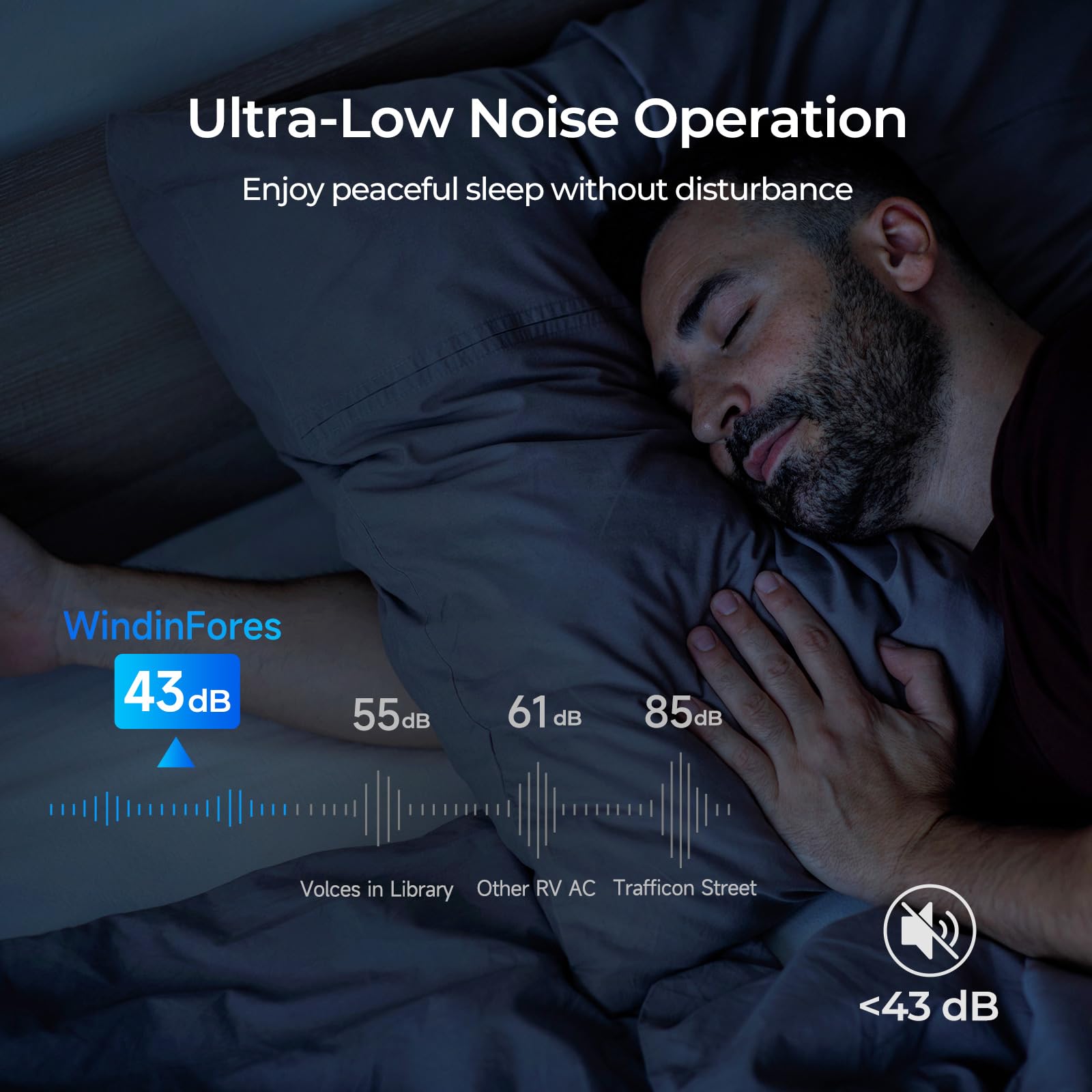 Renogy 15,000 BTU 3-in-1 RV Air Conditioner with Heat Pump, Ultra Quiet 43dB, Fast Cooling & Heating for Up to 30㎡, 350 CFM Dual-Motor System, Low-Profile Rooftop AC w/HD Filter, UV-Resistant Housing - Image 5