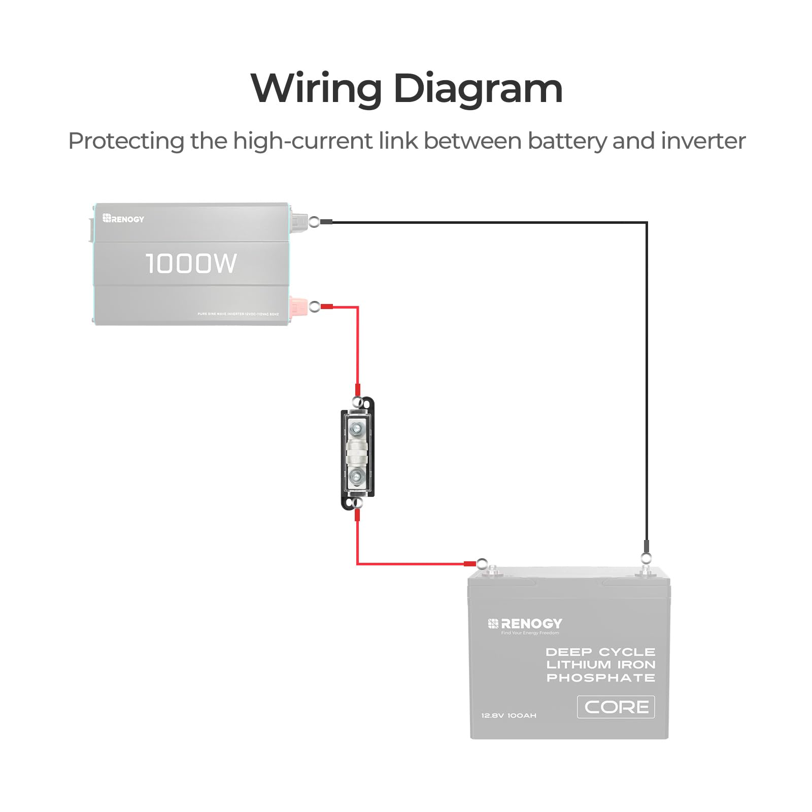 Renogy 150A Class T Fuse Holder 250V AC/DC Fuse Block for Inverter and High- Power Appliances in Marine Boats, Cars, Trucks, RVs - Image 5