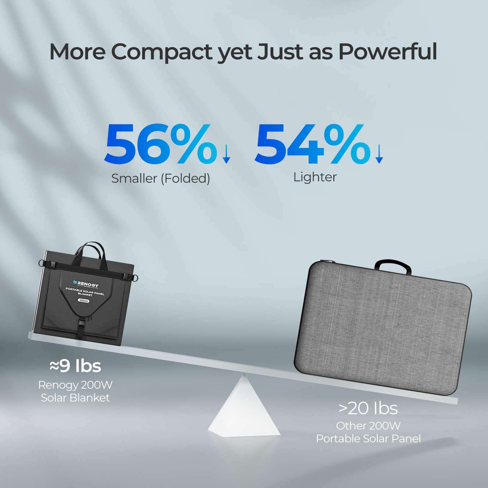 Renogy 200 Watt Solar Panel Blanket, N-Type Portable Foldable Solar Panels, 25% High Efficiency Lightweight 8-Fold Space-Save, QC3.0 USB-A&Type-C Output, For Camping, RV, SUV, Marine, Off-Grid Outdoor - Image 4