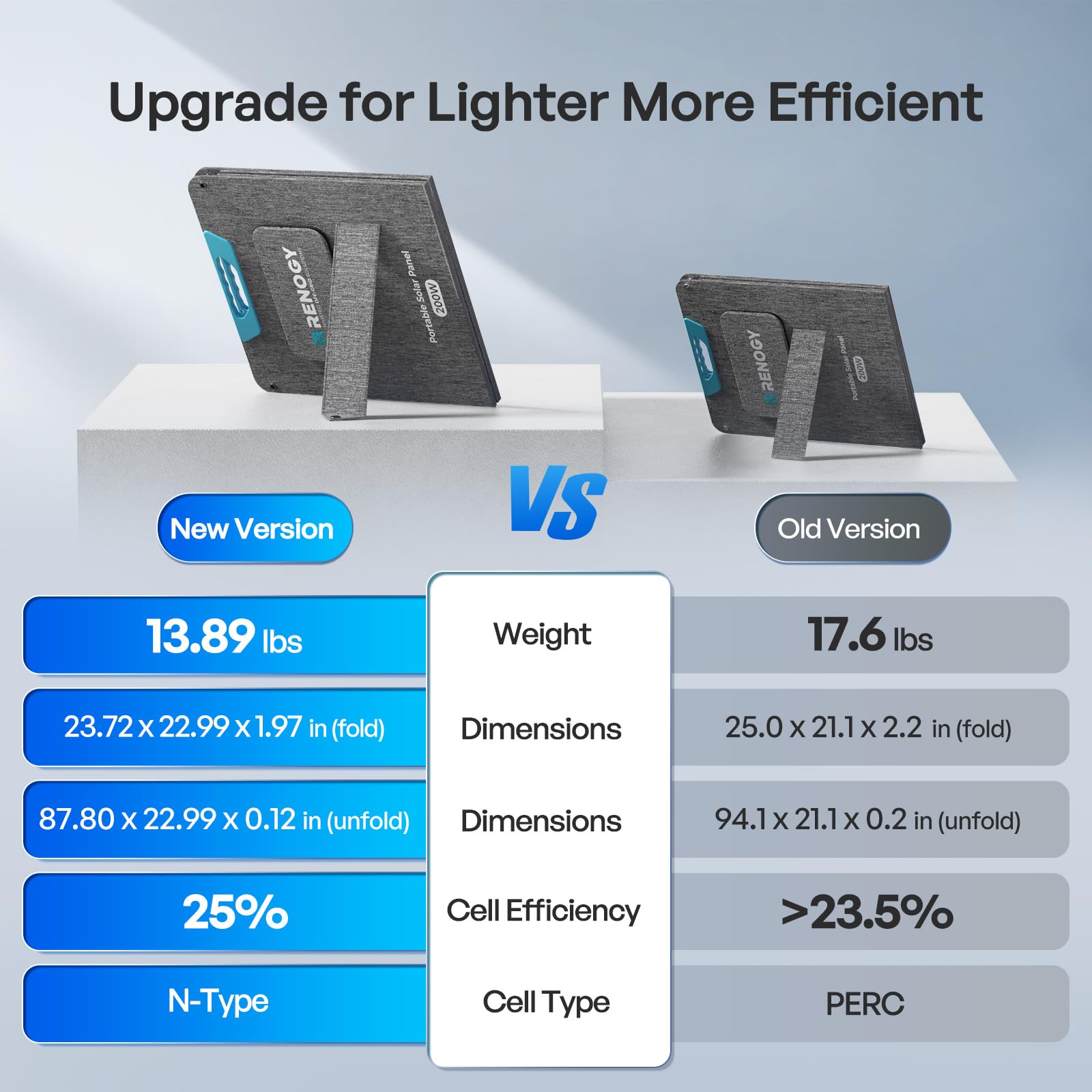 Renogy 200W Portable Solar Panel, IP65 Waterproof Foldable Solar Panel Power Backup, Solar Charger for Power Station RV Camping Off Grid - Image 8