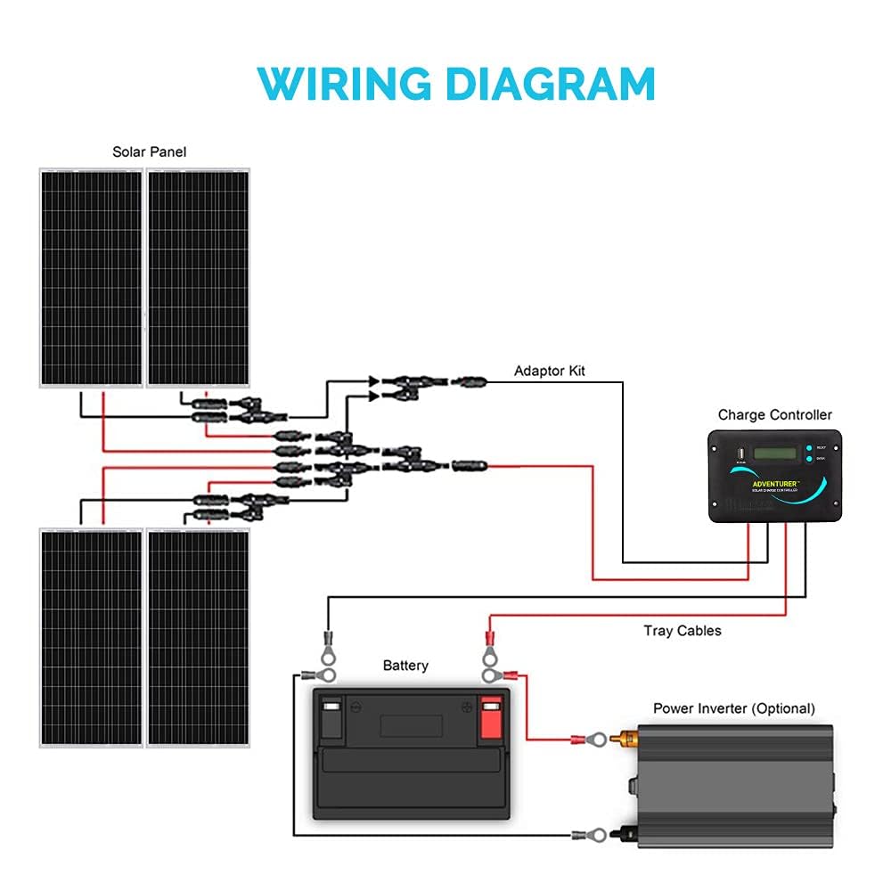 Renogy 400W 12V RV Solar Panel Kit, 4*100 Watt Monocrystalline Solar Panel, Adventurer 30A LCD PWM Charge Controller, BT1 Bluetooth Module,Mounting Brackets, Y-Connectors, Cables for Off-Grid System - Image 7