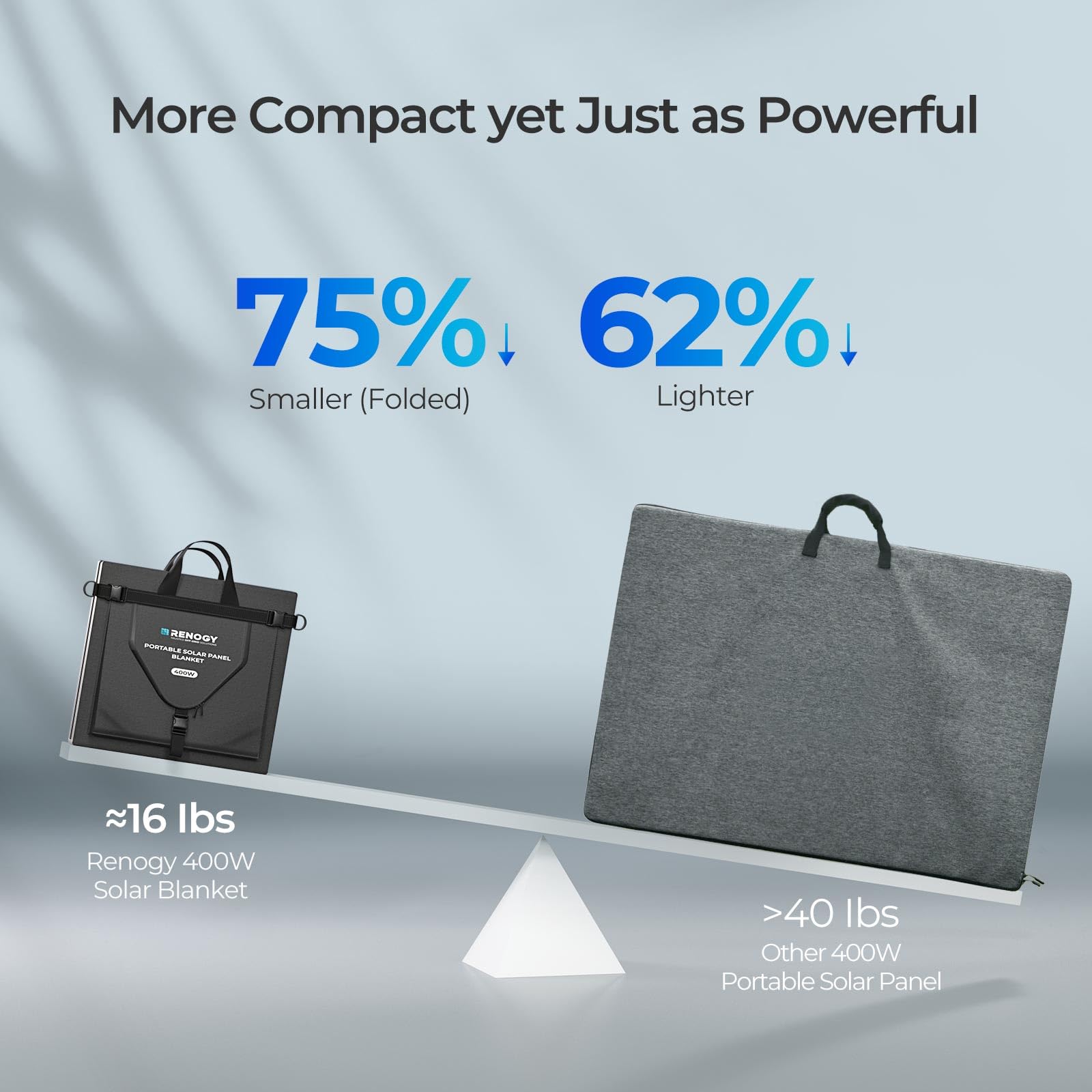 Renogy 400W Portable Solar Panel Blanket, 25% High Efficiency N-Type Foldable Solar Panel Charger for Power Station,Lightweight 16-Fold Space Save, Fast Setup for Camping, RV, Pickup, Marine Off-Grid - Image 4