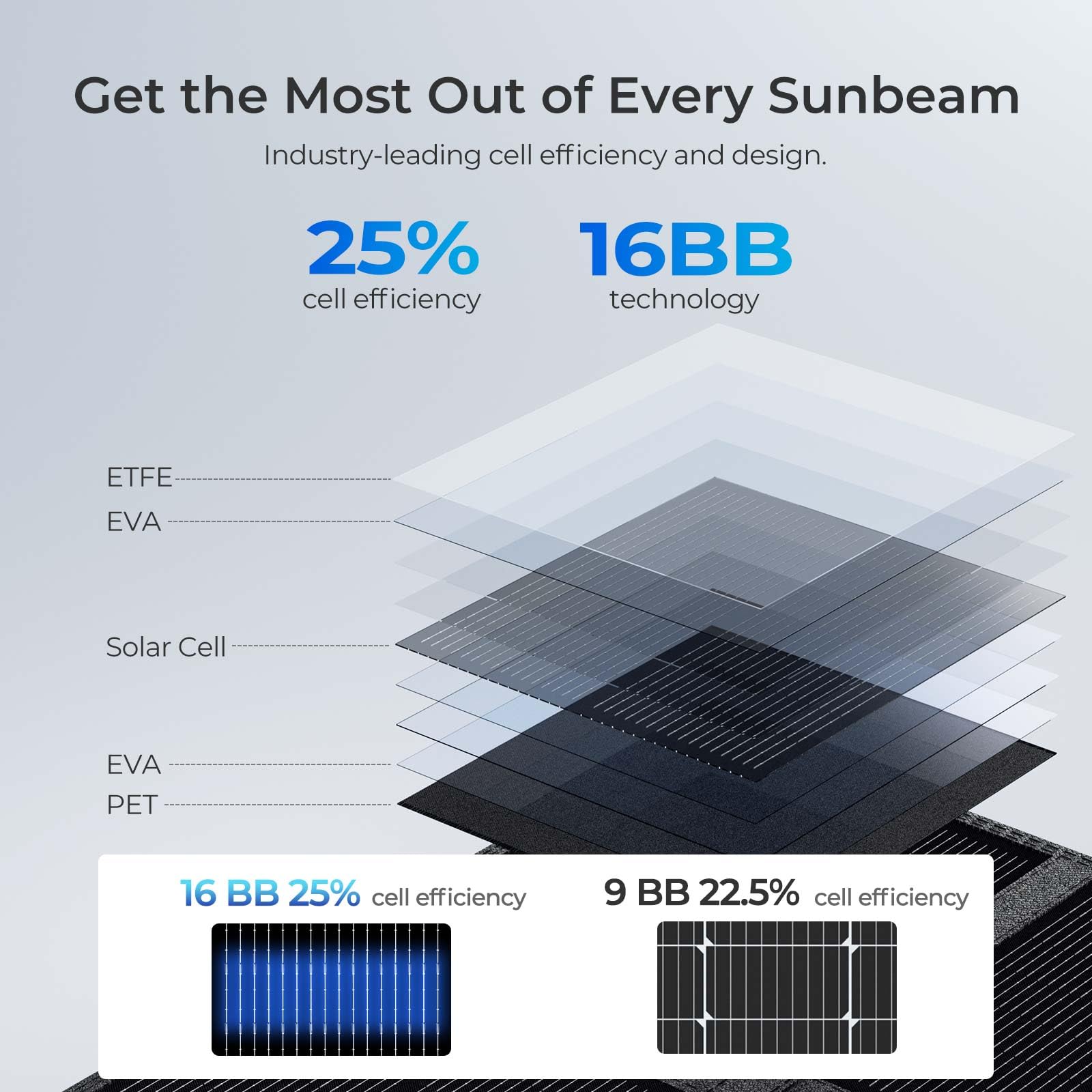 Renogy 400W Portable Solar Panel Blanket, 25% High Efficiency N-Type Foldable Solar Panel Charger for Power Station,Lightweight 16-Fold Space Save, Fast Setup for Camping, RV, Pickup, Marine Off-Grid - Image 6
