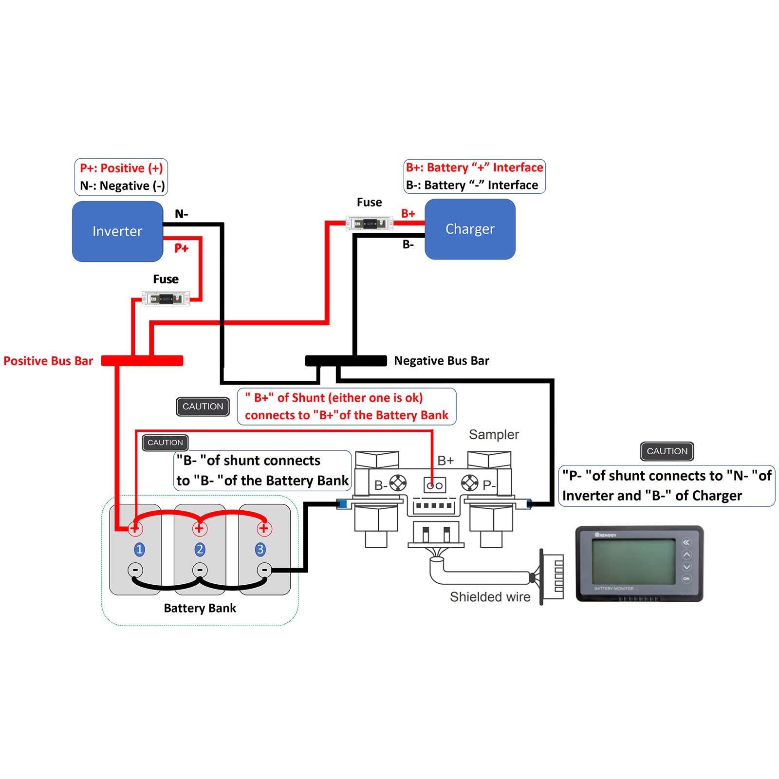 Renogy 500A Battery Monitor with Shunt, High and Low Voltage Programmable Alarm, Range 10V-120V up to 500A, 20ft Shielded Cable, Compatible 12V Lithium Sealed, Gel, Flooded Batteries,Black - Image 5