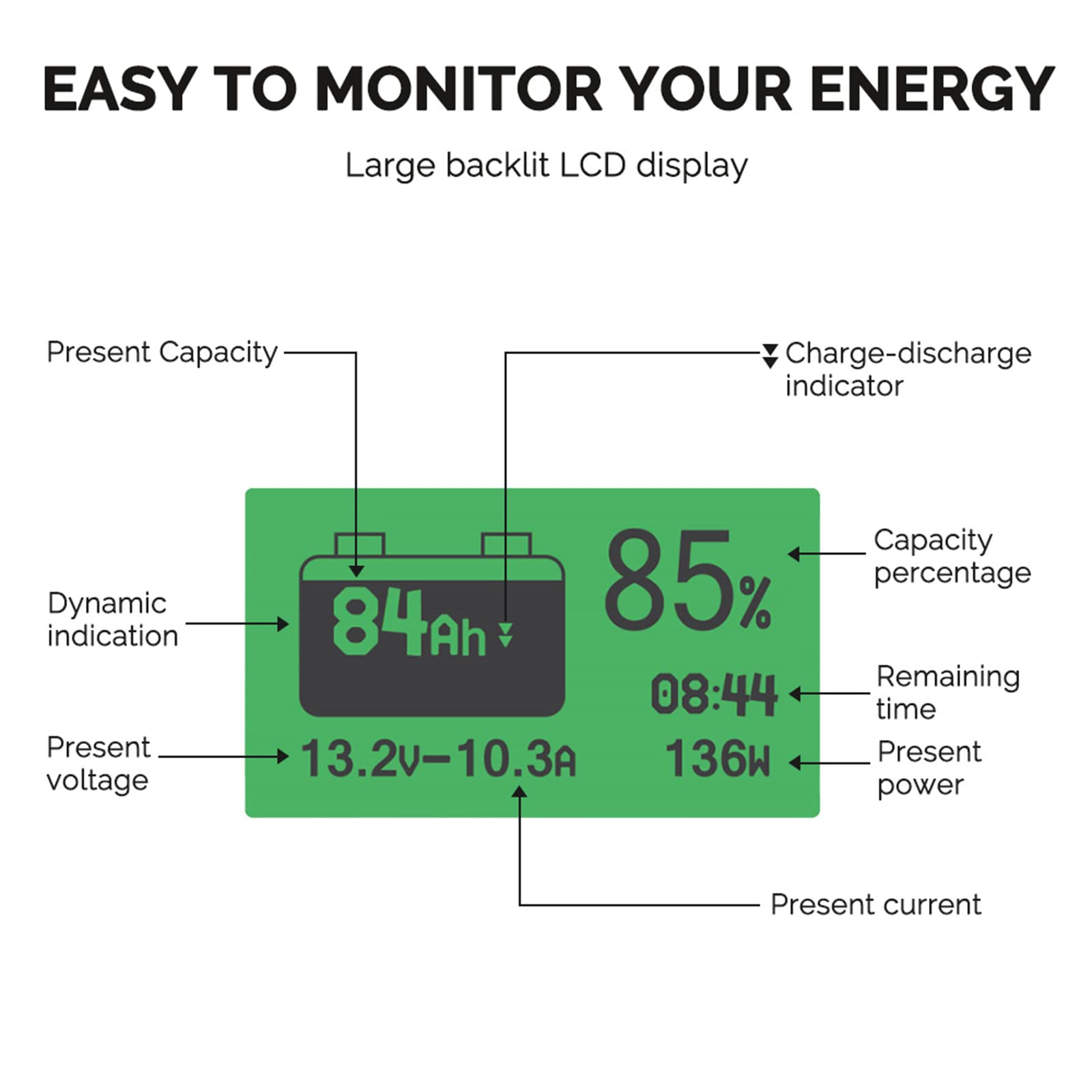 Renogy 500A Battery Monitor with Shunt, High and Low Voltage Programmable Alarm, Range 10V-120V up to 500A, 20ft Shielded Cable, Compatible 12V Lithium Sealed, Gel, Flooded Batteries,Black - Image 7