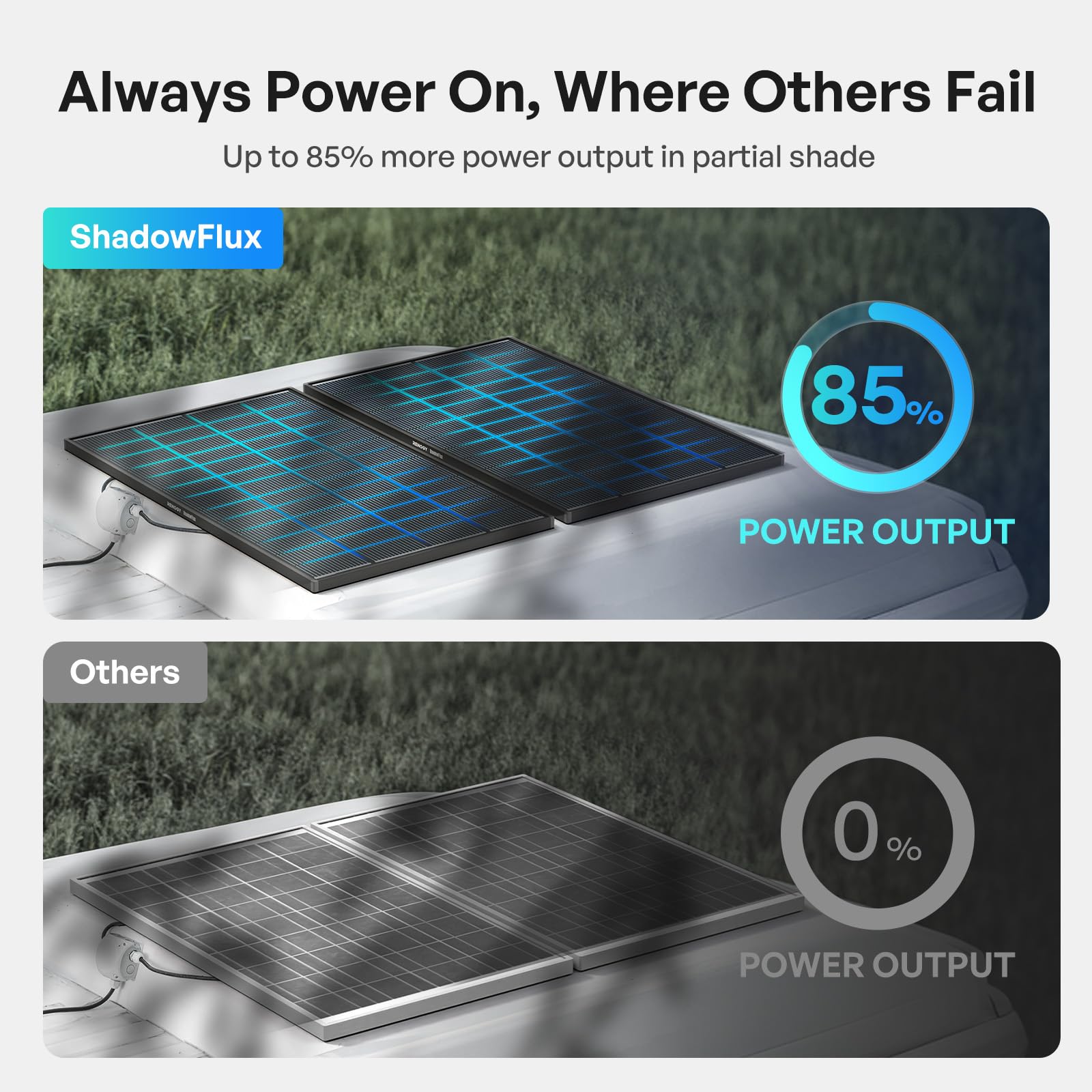 Renogy ShadowFlux Solar Panels, N-Type Anti-Shading Panels for 12V/24V Systems with 25% High-Efficiency PV Modules, 200W ShadowFlux N-Type Panel - Image 3