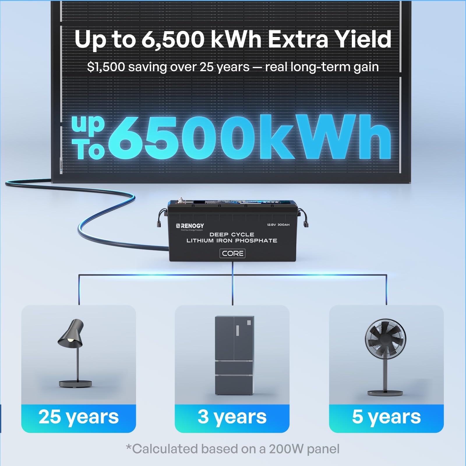 Renogy ShadowFlux Solar Panels, N-Type Anti-Shading Panels for 12V/24V Systems with 25% High-Efficiency PV Modules, 200W ShadowFlux N-Type Panel - Image 4