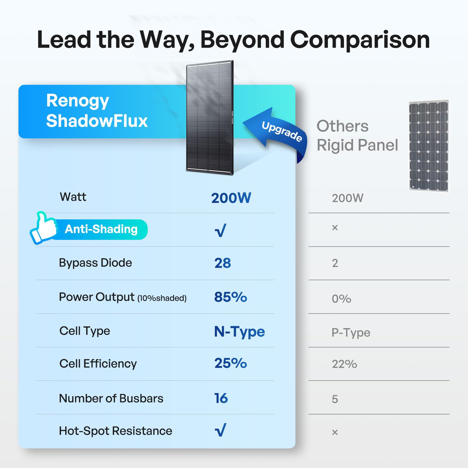 Renogy ShadowFlux Solar Panels, N-Type Anti-Shading Panels for 12V/24V Systems with 25% High-Efficiency PV Modules, 200W ShadowFlux N-Type Panel - Image 8