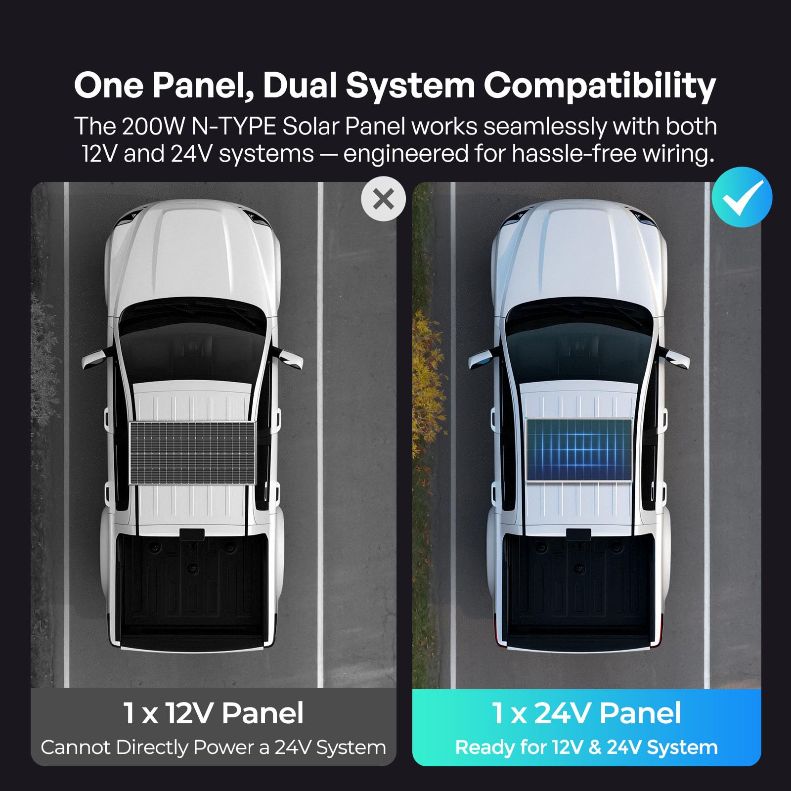 Renogy Solar Panels 200 Watt N-Type, 200W Solar Panel 16BB 25% High-Efficiency Solar Cell for 12V/24V Systems,PV Module Power Charger for Class B Van RV Marine Cabin Roof Home Farm - Image 5